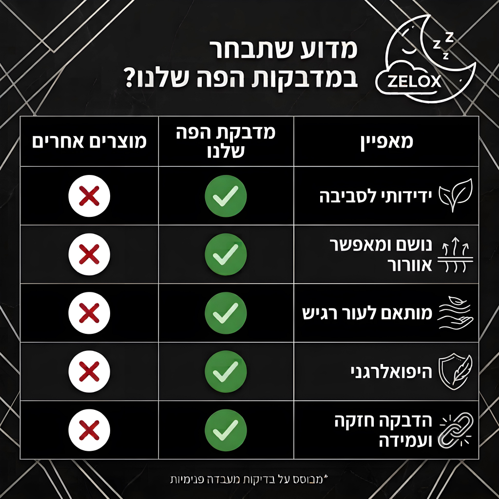 ™Zelox - מדבקות פה לשינה ונשימה טובה יותר